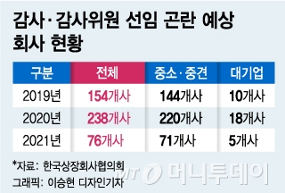 삼성 감사위원에 中 경쟁사 스파이 앉혀라?…재계는 '패닉'