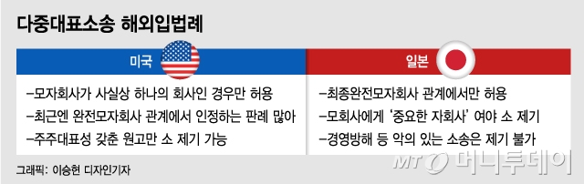 삼성 감사위원에 中 경쟁사 스파이 앉혀라?…재계는 '패닉'