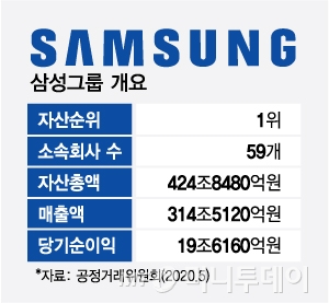 회장님이 주가 체크하는 그룹 계열사는