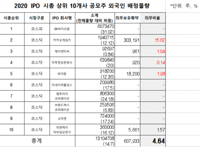 /자료=김병욱 더불어민주당 의원실