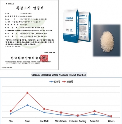 사진제공=(주)에코매스