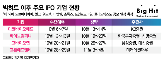 삼국지 끝난 공모주 시장, 이제는 '춘추전국시대'