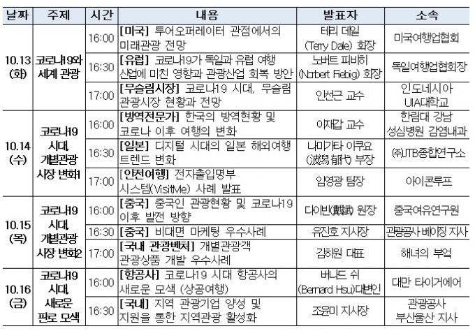 박람회 기간 동안 진행되는 국내외 전문가들의 온라인 강연. /사진=문체부