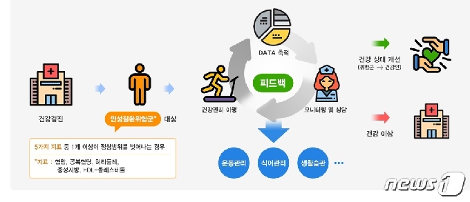 광양보건소, 모바일헬스케어사업 효과 '톡톡' - 머니투데이 광양보건소, 모바일헬스케어사업 효과 '톡톡' - 머니투데이
