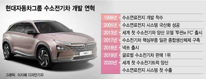 현대차의 '뉴 챕터'…'고객' 넘어 '인류'로 향하는 정의선의 리더십