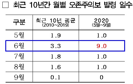 /자료=서울시