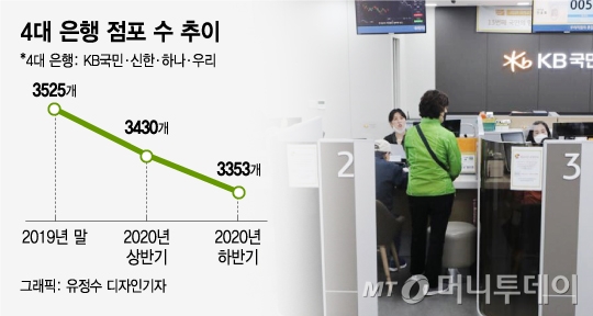 4대 은행 점포 수 추이/그래픽=유정수 디자인기자