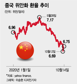 원화 강세 기조 더 이어진다…3가지 이유있는 강세