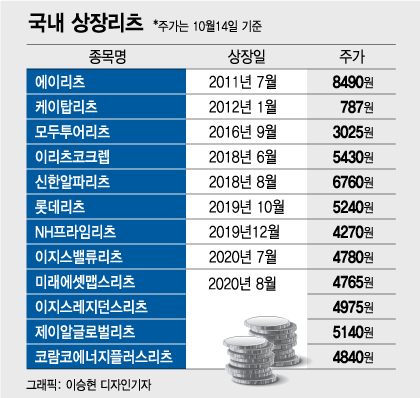 /그래픽=이승현 디자인기자