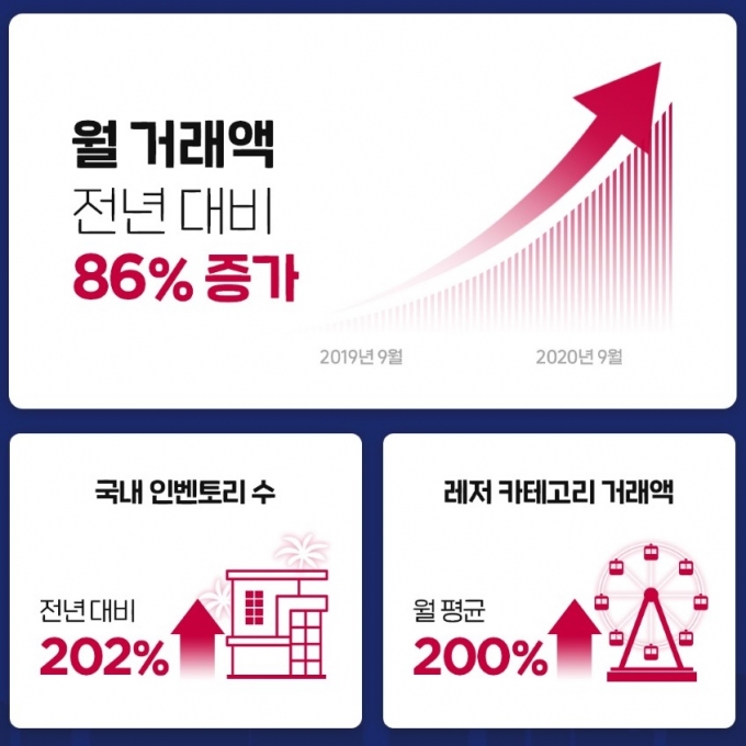 /사진=야놀자