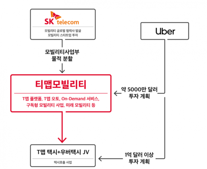 /사진제공=SK텔레콤