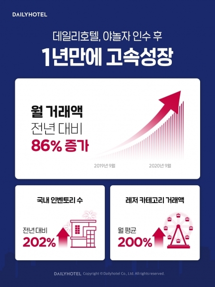 사진=야놀자