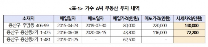 사진= 소병훈 더불어민주당 의원