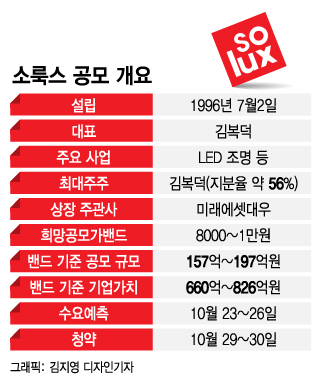 카카오 출신 AI 바이브컴퍼니 공모주 청약