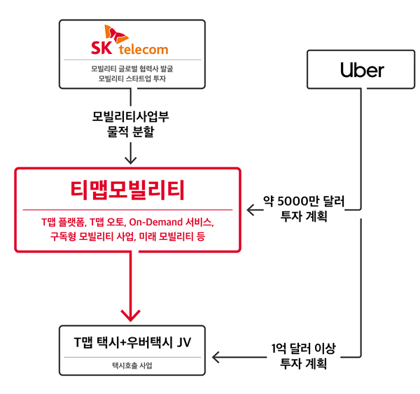 "서울~경기 단 30분"…SKT '플라잉카' 도전장