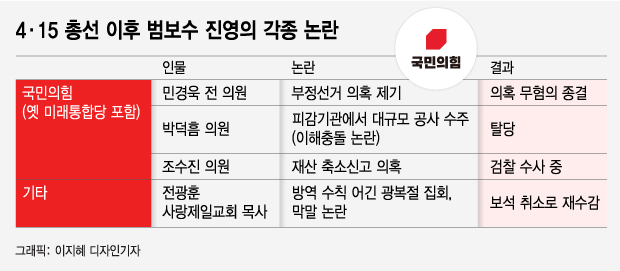 전두환·노태우 구속시킨 '보수'가 어쩌다 전광훈한테…