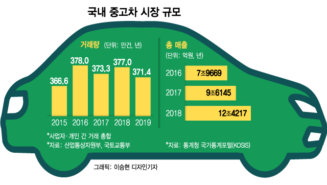 초기 비용 0원에 덥석…중고차 딜러는 내 '파산'을 기다렸다
