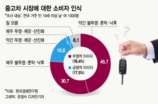 초기 비용 0원에 덥석…중고차 딜러는 내 '파산'을 기다렸다