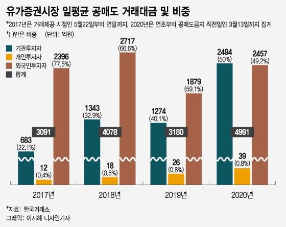 현실이 될 '일본식 공매도'…풀어야 할 숙제는 많다