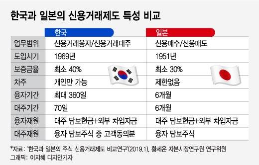 현실이 될 '일본식 공매도'…풀어야 할 숙제는 많다