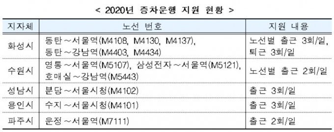사진= 국토부