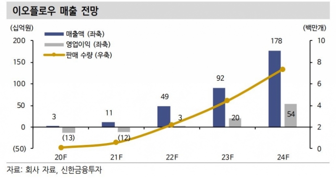 코로나19 이후 e커머스 성장세 '훌쩍'…"수익성 확보 관건"