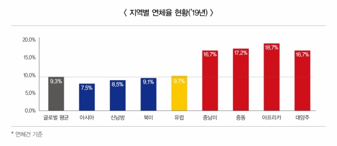 /자료=한국무역보험공사