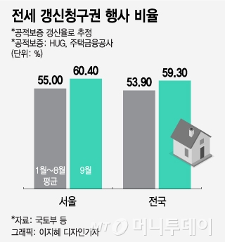 전세대책 놓고 당정 '엇박자'…"이번주 추가대책" vs "지켜봐야"