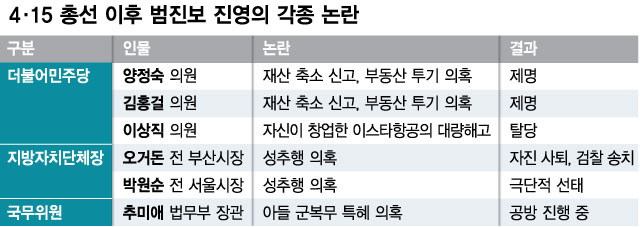 외부로 향했던 '공정·정의' 칼날, 어느덧 내부를 겨눈다