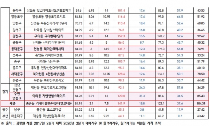 사진= 송석준 의원