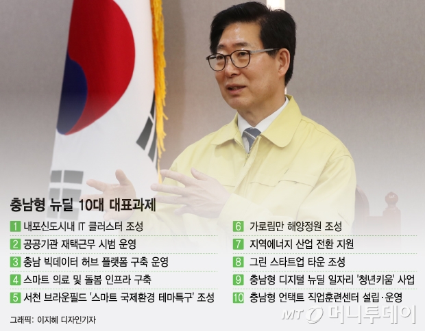 온실가스 배출 1위 '충남', 수소로 지역 산업판 뒤집는다