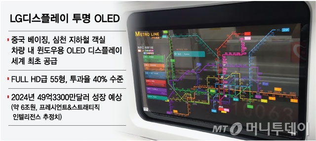 다시 뛰는 韓디스플레이…삼성·LG "중국 따라올테면 따라와 봐"