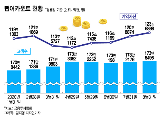 /그래픽=김지영 디자인기자