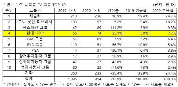 /사진=SNE리서치 자료 갈무리