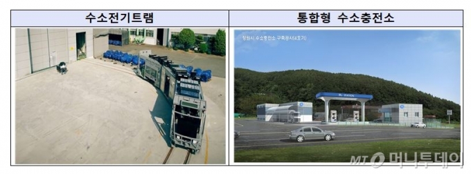 /자료=산업통상자원부
