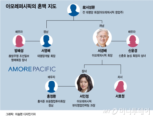 ë¯¸ëž˜ì˜ ì•„ëª¨ë ˆ å¥³íšŒìž¥ë‹˜ ì˜¤ëŠ˜ ê²°í˜¼ ì‚¬ëˆë  ê°€ë¬¸ì€ ë¨¸ë‹ˆíˆ¬ë°ì´