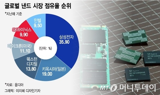 SK하이닉스 '10조 딜'…시장이 주목한 건 최태원 뒤 이 사람