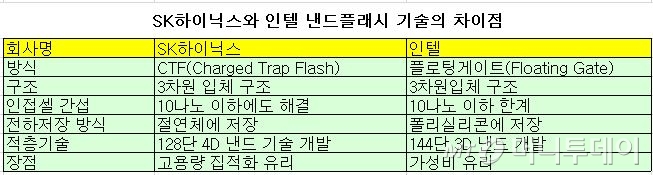 SK하이닉스 '10조 딜'…시장이 주목한 건 최태원 뒤 이 사람