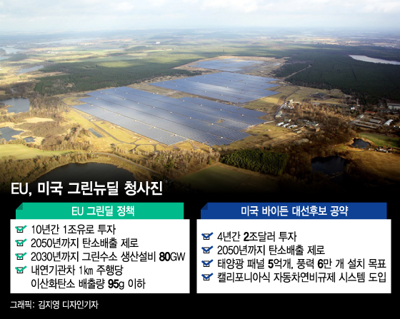 '글로벌 그린'에 쏠리는 돈…수소·태양광·풍력 '빅뱅'