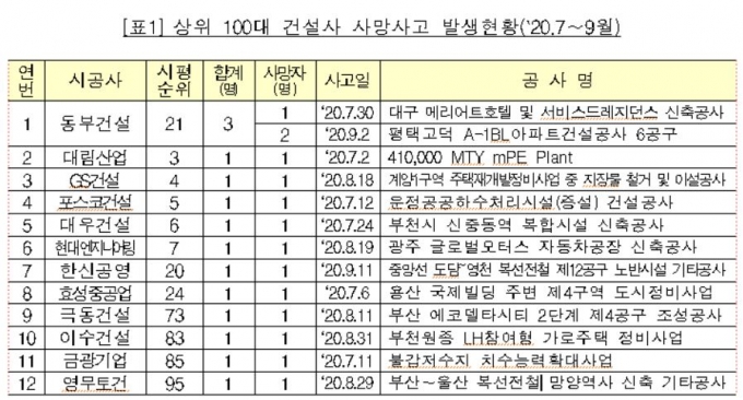 사진= 국토부