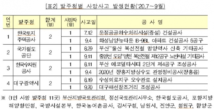 사진= 국토부