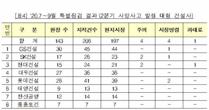 사진= 국토부