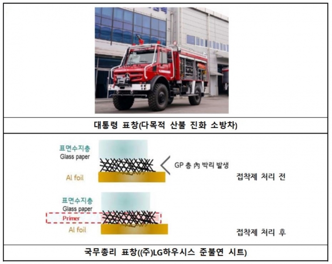 자료=소방청 제공