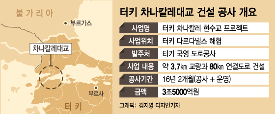 지구 반대편 해협 건넌 기술력..'세계 최장 현수교' 잇는다