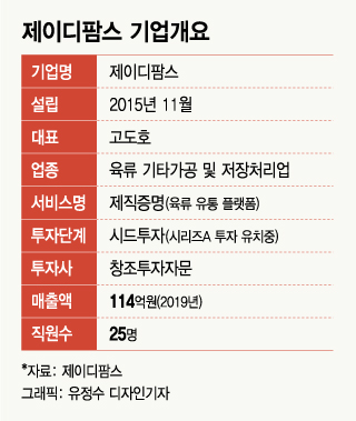 고도호 제이디팜스 대표/사진=박계현기자 unmblue@