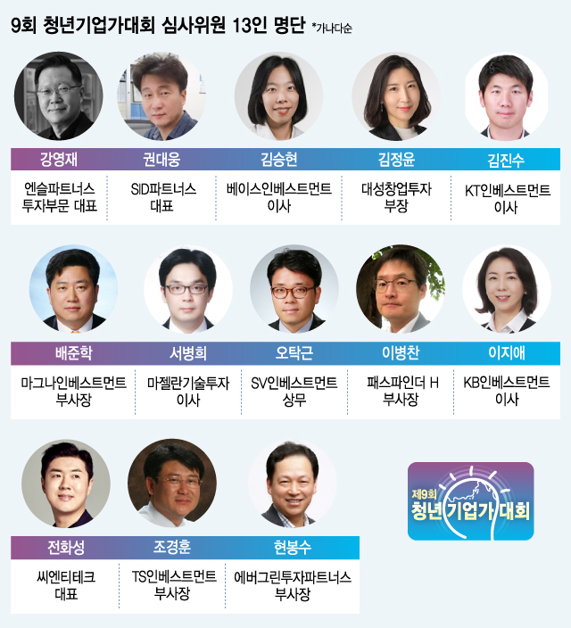 최대 19.5억원 투자 9회 청년기업가대회, 13인 심사위원은 누구