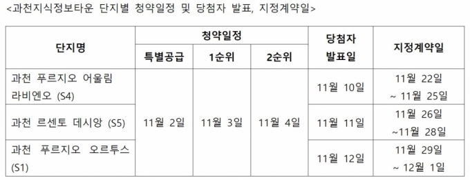 과천 '반값아파트' 3번의 기회, 다음달 열린다