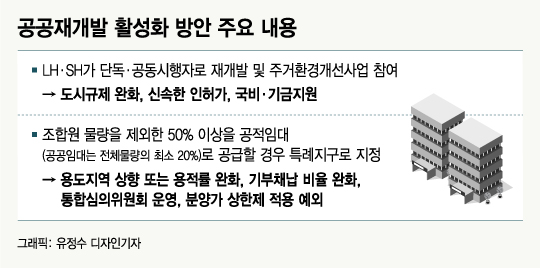 도시재생지역은 공공재개발 제외…반발하는 주민들