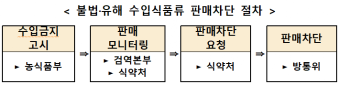 해외직구에 뚫린 아프리카돼지열병 국경 검역