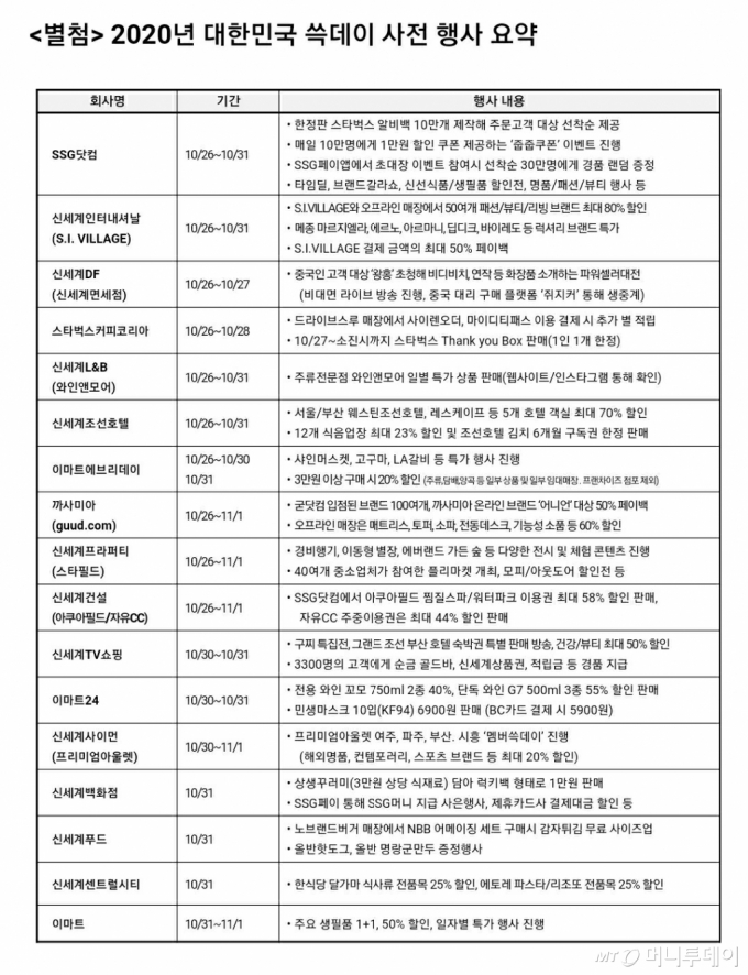 신세계그룹 17개사 출동…26일부터 '쓱데이' 사전행사